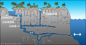 schema-explication-cenote