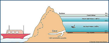 barracuda-lake-diving-map-carte-plongee